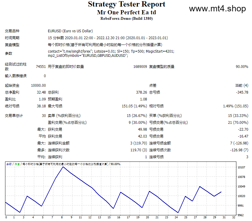 Mr One Perfect Ea td