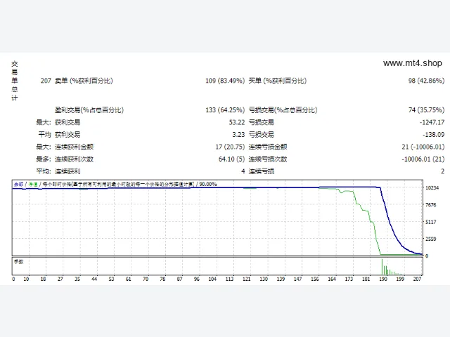 MTS WINNER EA 图片 2