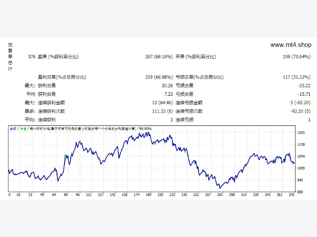 Murrey_EA 源码 图片 2