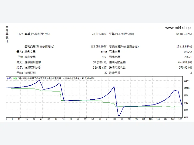 MY MILLIONS EA 源码 图片 2