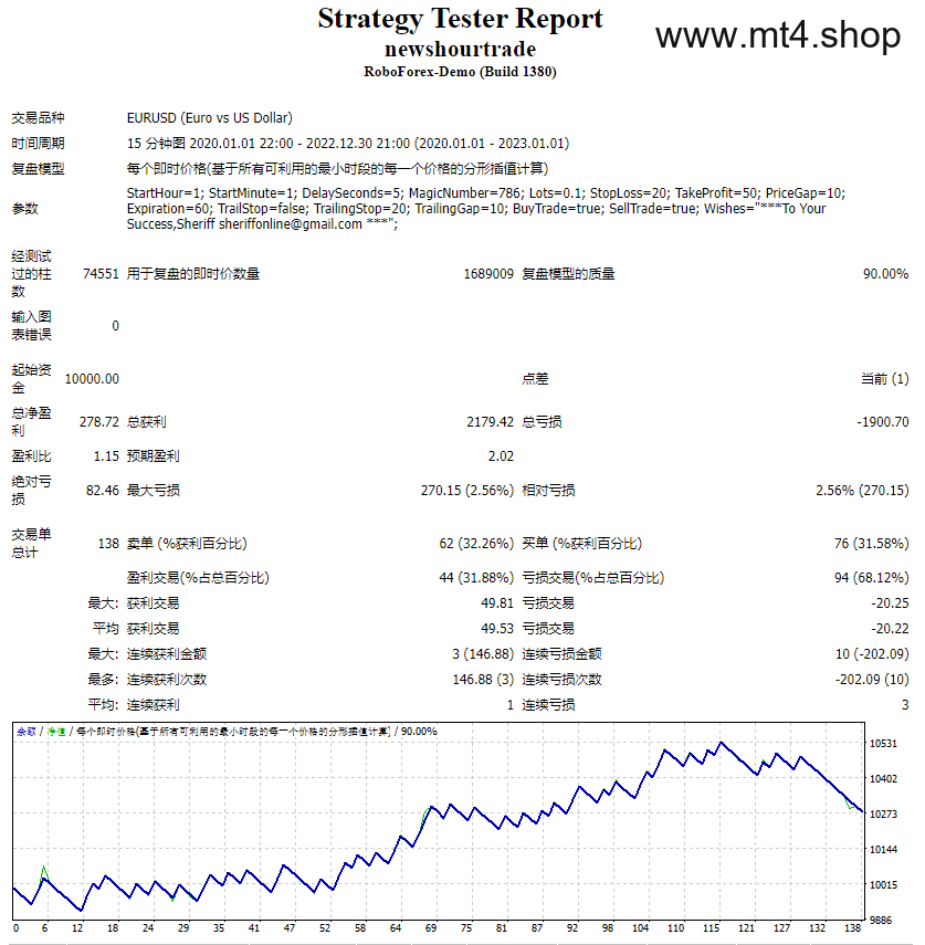 newshourtrade 源码