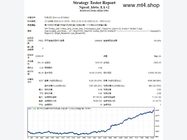 Ngasal_Ideta_EA v2 图片 2