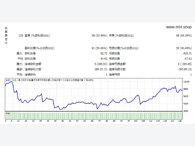 Night Owl EA 3.02 图片 2