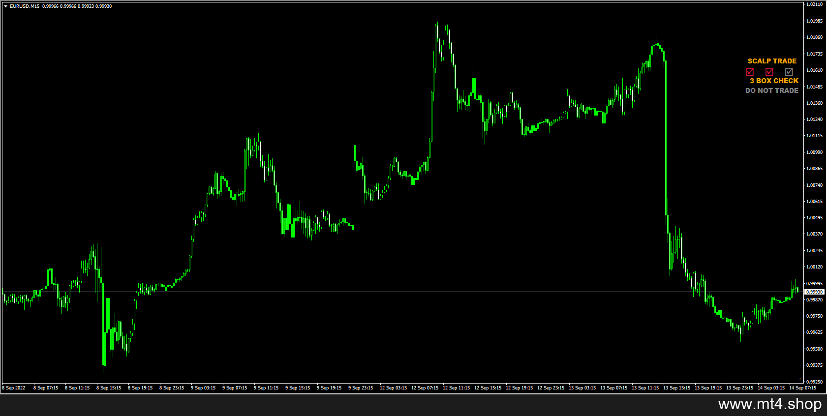 !--Dream Signals Scalper