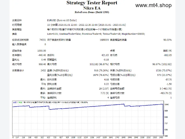 Nikra EA 源码 图片 2