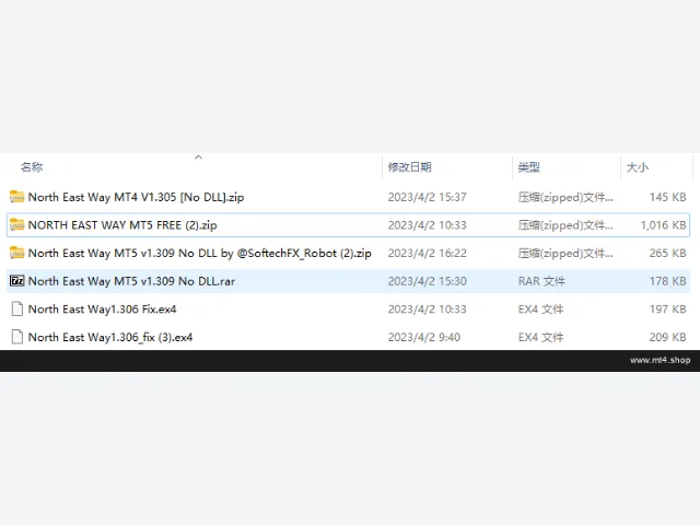 North East Way MT5 MT4 图片 2