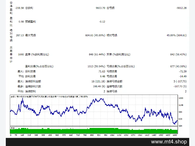 ODIN V3.1 EA 图片 2