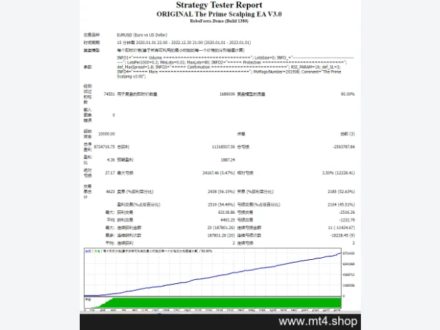 ORIGINAL The Prime Scalping EA V3.0 图片 2