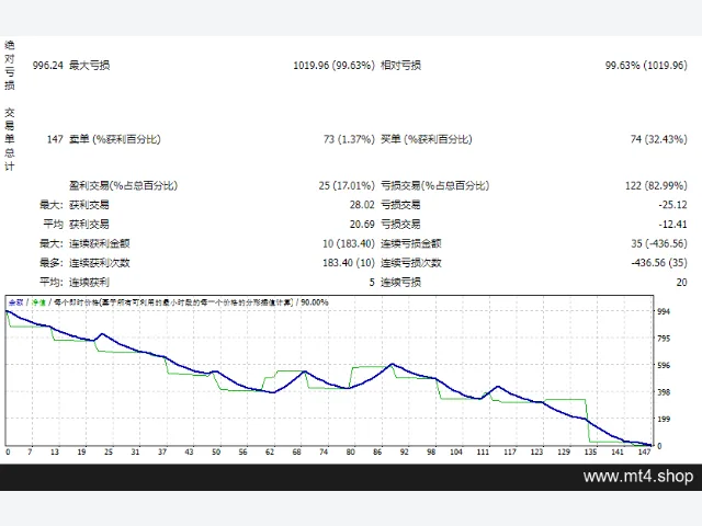 OSOK PRO EA v2.0 图片 2