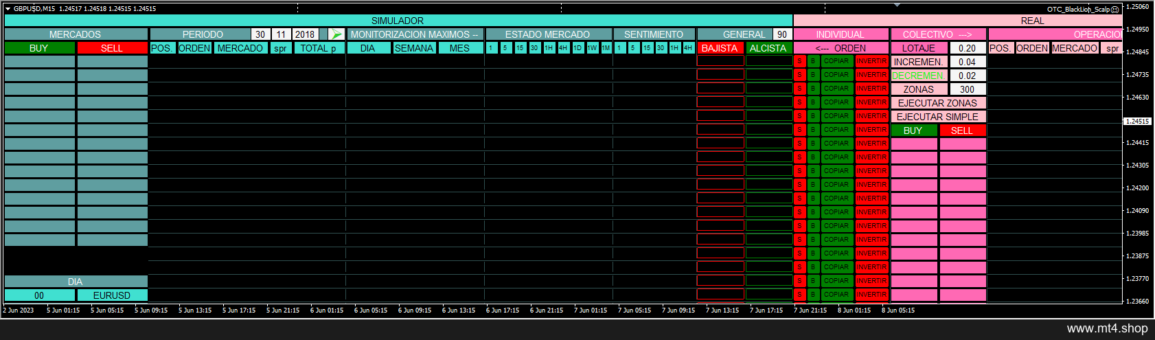 OTC BLACK LION DashBoard EA V1.0
