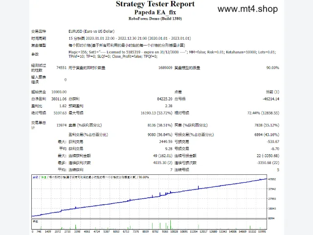 Papeda EA_fix 图片 2