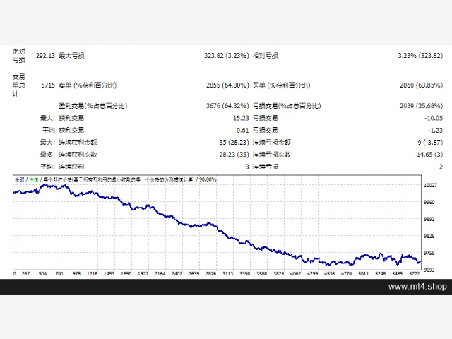 ParabolicSar_EA 图片 2