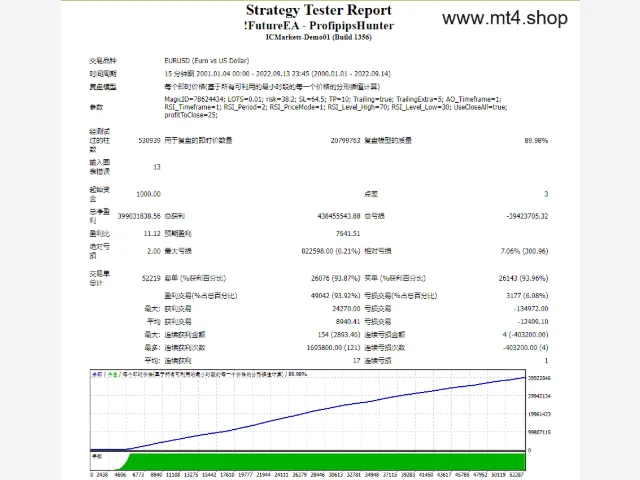 !FutureEA – ProfipipsHunter 图片 2