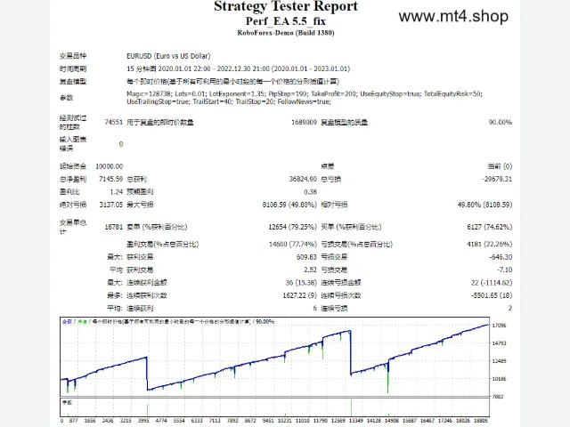 Perf_EA 5.5_fix 图片 2
