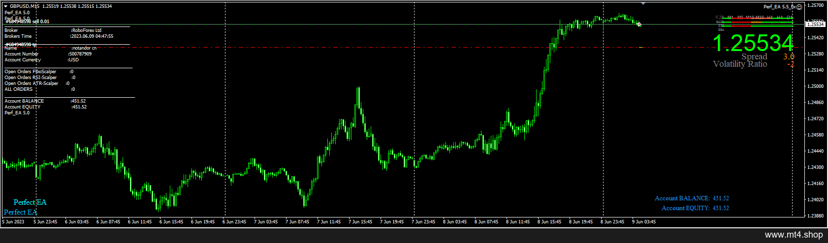 Perf_EA 5.5_fix