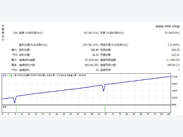 Pinpoint EA 图片 2