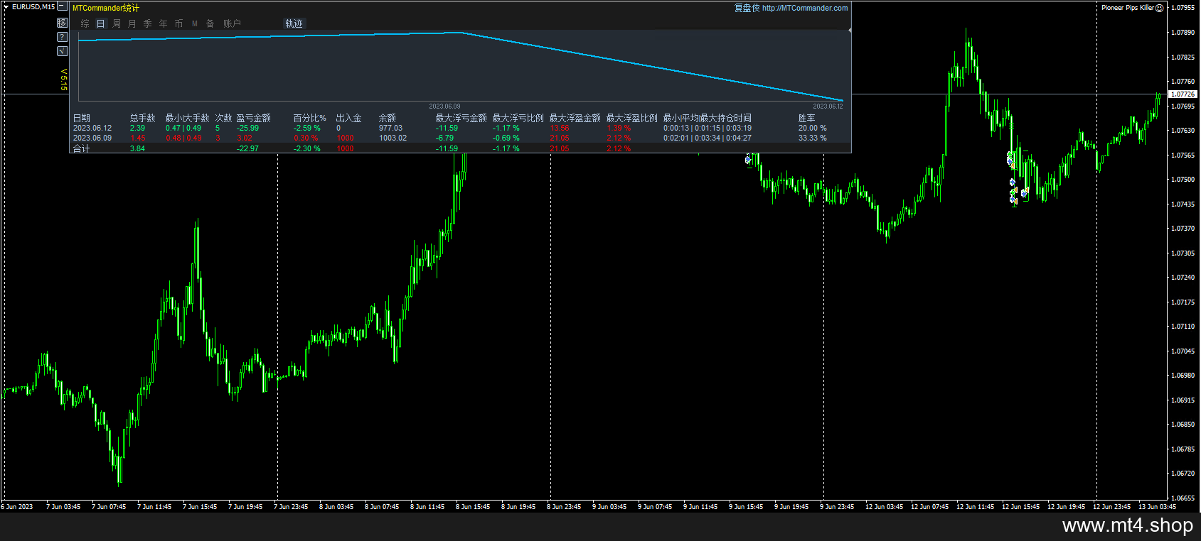 Pioneer Pips Killer