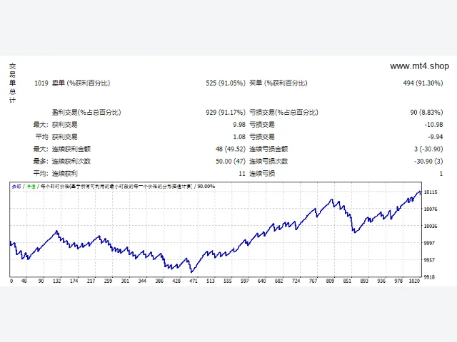 Pipsplus Price Action EA 2.2 图片 2