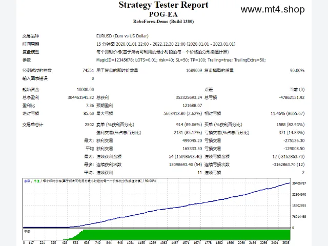 POG-EA 图片 2
