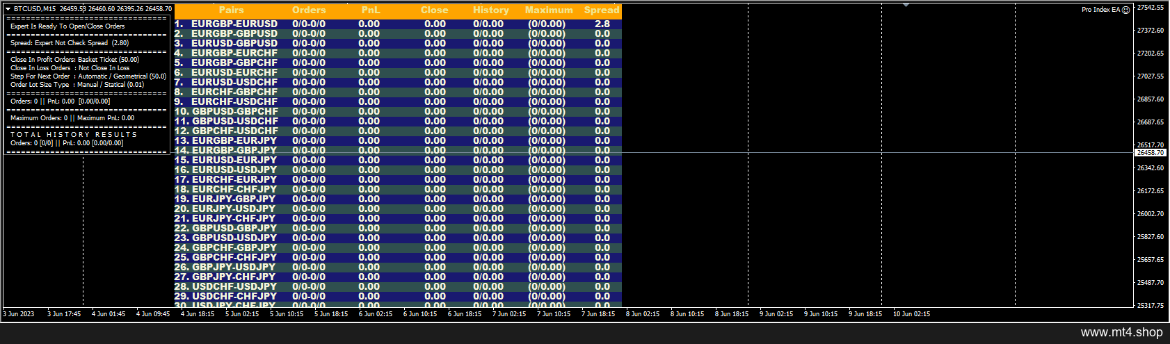 Pro Index EA