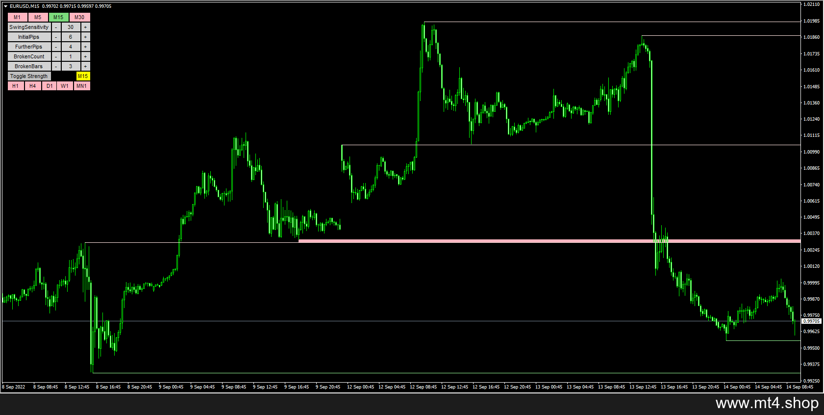 $1$MT4 Support and Resistance Radar V5