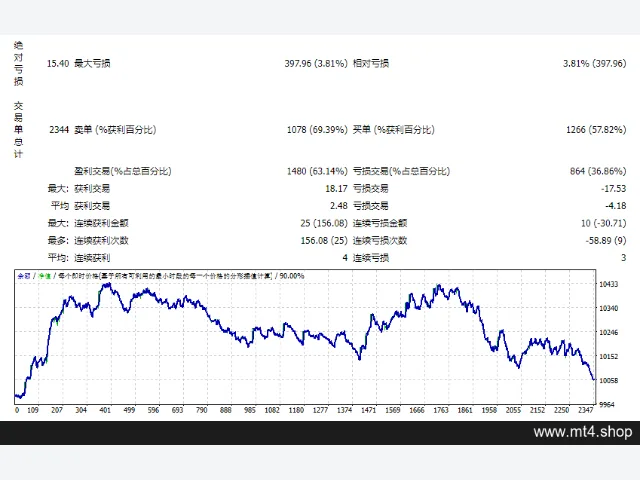 QUANTUM F3 EA MT4 图片 2
