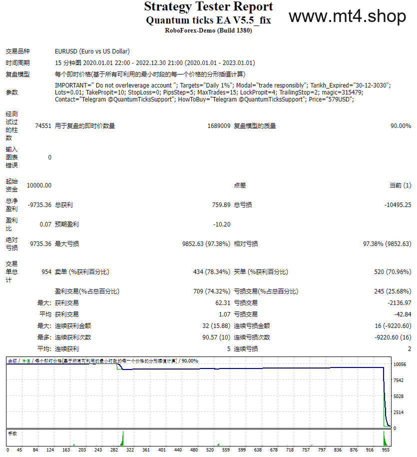 QUANTUM TICKS EA v5.5