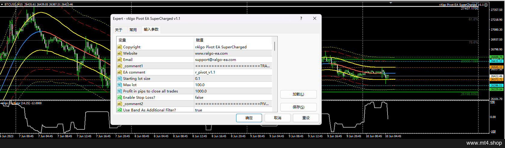 rAlgo Pivot EA SuperCharged v1.1 源码