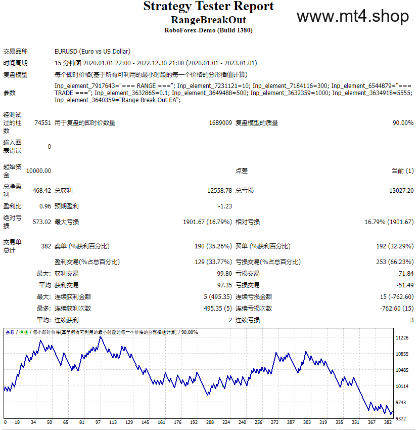 range-breakout-ea 源码
