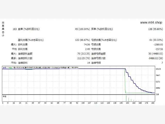 Roller Coaster Marty EA + Indi 图片 2