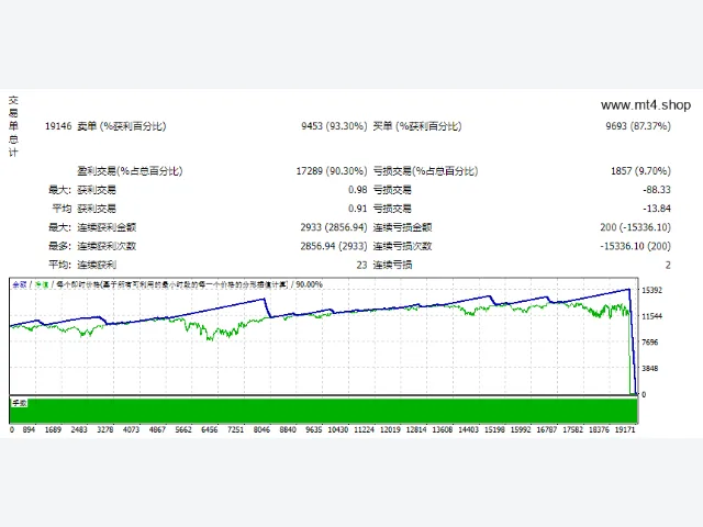 Scalper AvtomatFX EA 图片 2