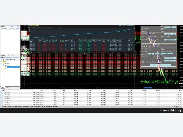 Scalper AvtomatFX EA 图片 3