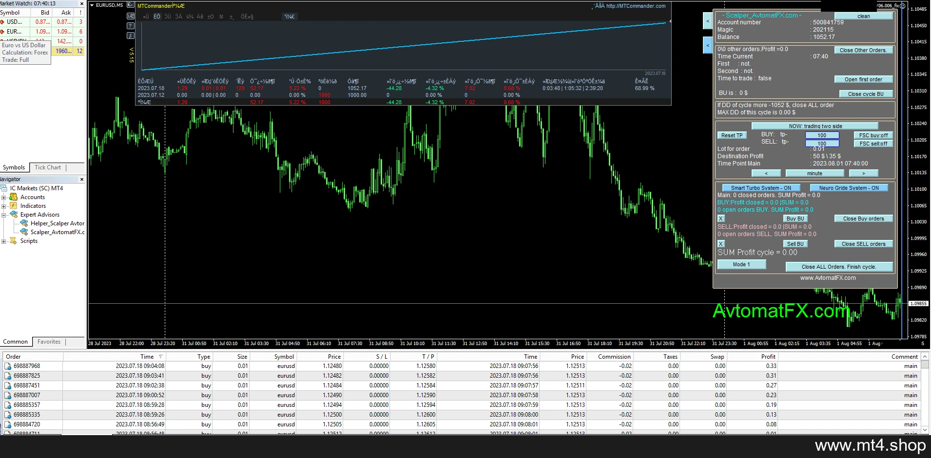 Scalper AvtomatFX EA