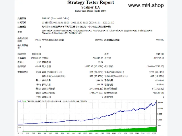 Scalper EA 图片 2
