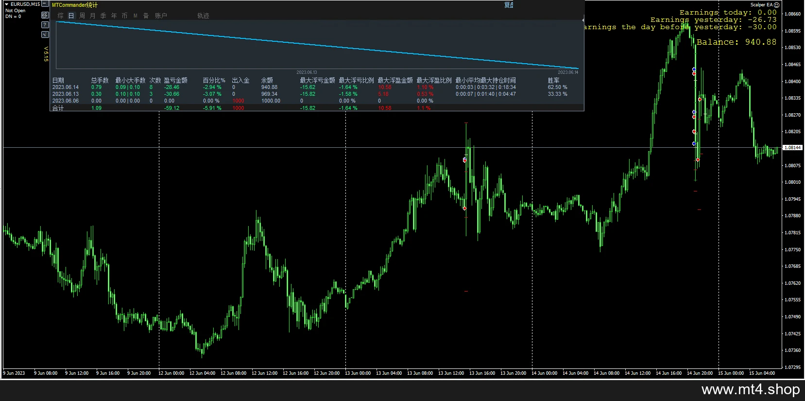 Scalper EA