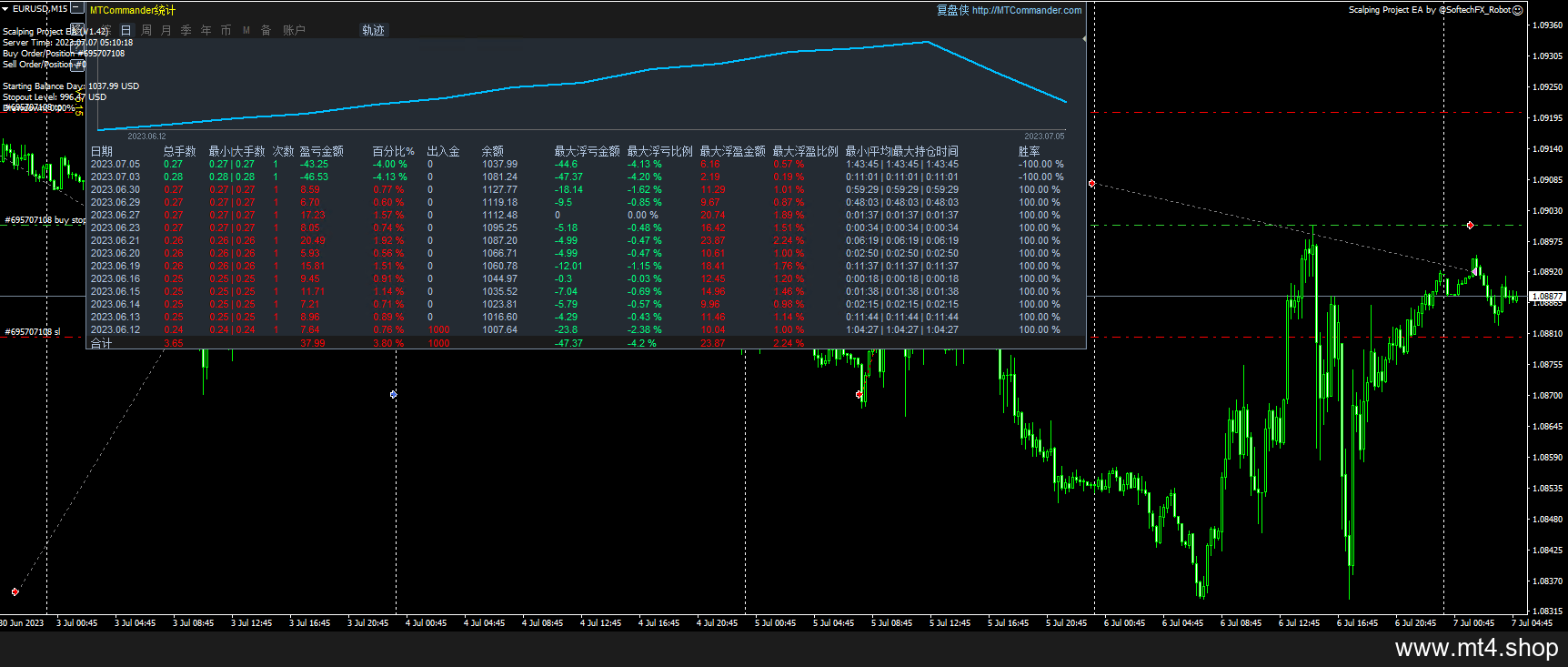 Scalping Project EA