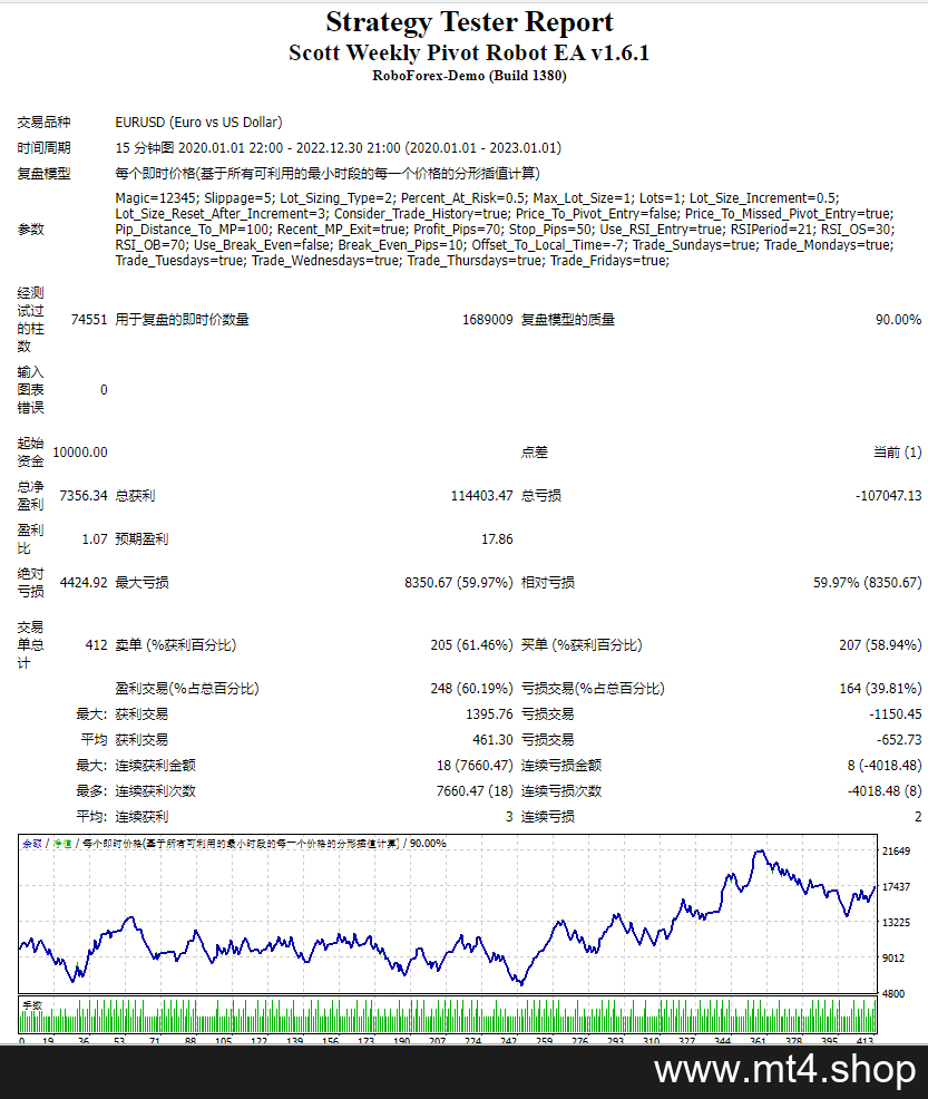 Scott Weekly Pivot Robot EA v1.6.1