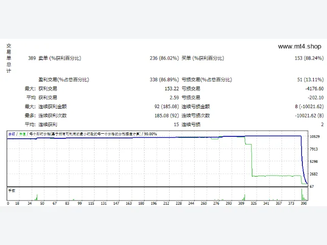 sf87770_EA Trap Manyar Jay + Lock_Profit 11x 源码 图片 2