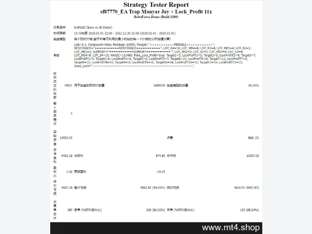 sf87770_EA Trap Manyar Jay + Lock_Profit 11x 源码 图片 3