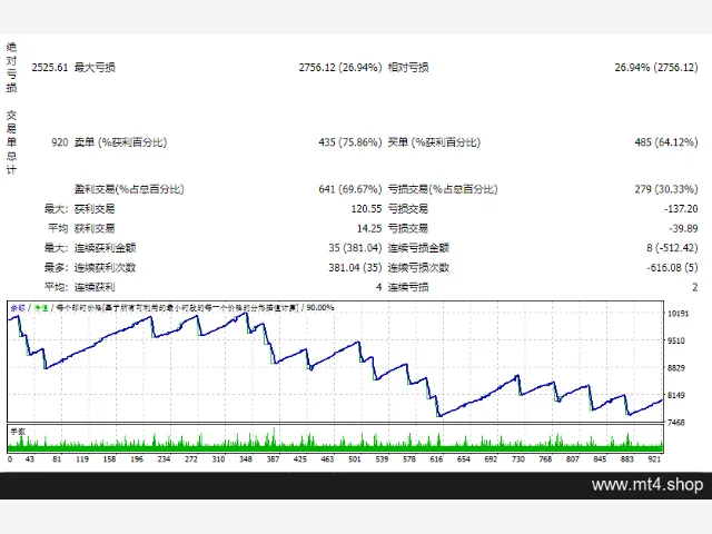 Signalspro007 EA All Versions Up to V12.1 图片 2