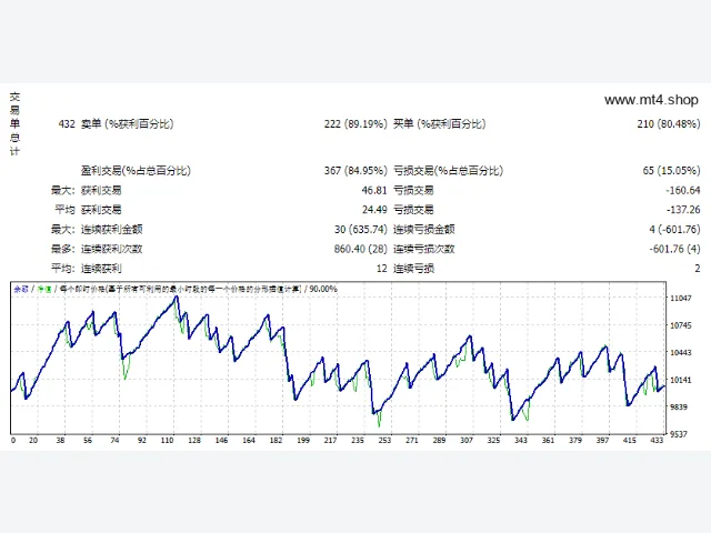 SimpleH1_GBPUSD_EAv9 源码 图片 2
