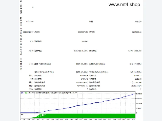 SKYNET EA 图片 2