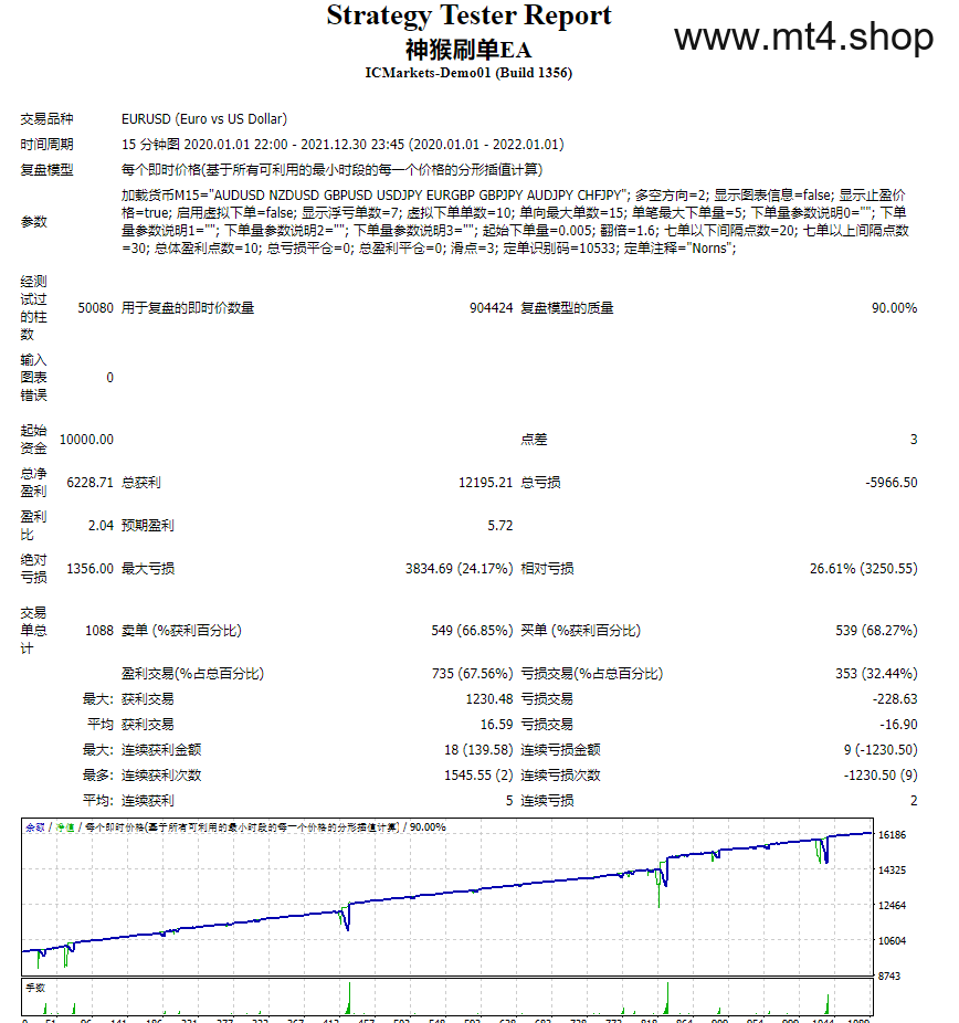 神猴刷单EA 源码