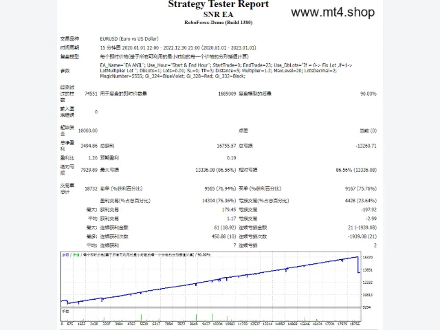 SNR EA 图片 2
