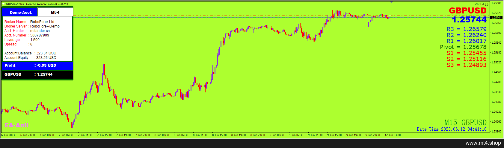 SNR EA