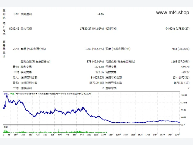 SuperTrendNRP-EA 图片 2