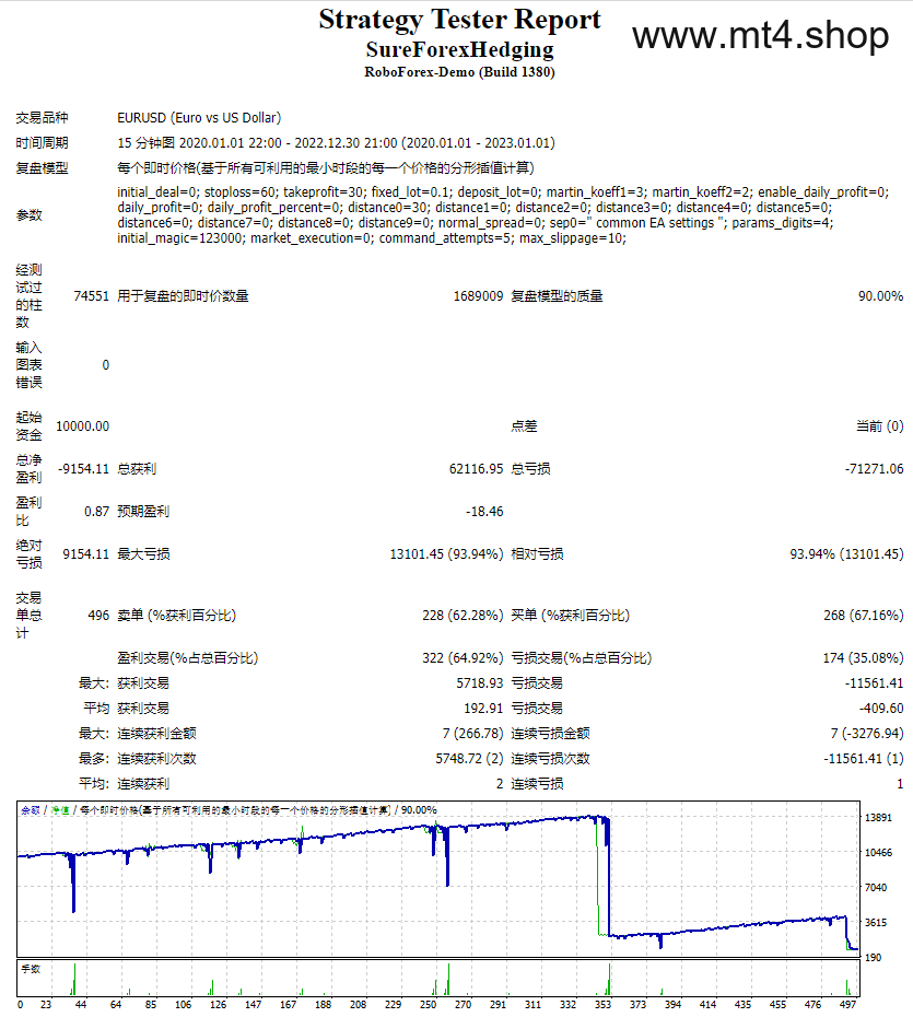 SureForexHedging 源码
