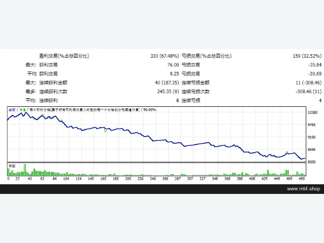 Swing Killer EA 图片 2