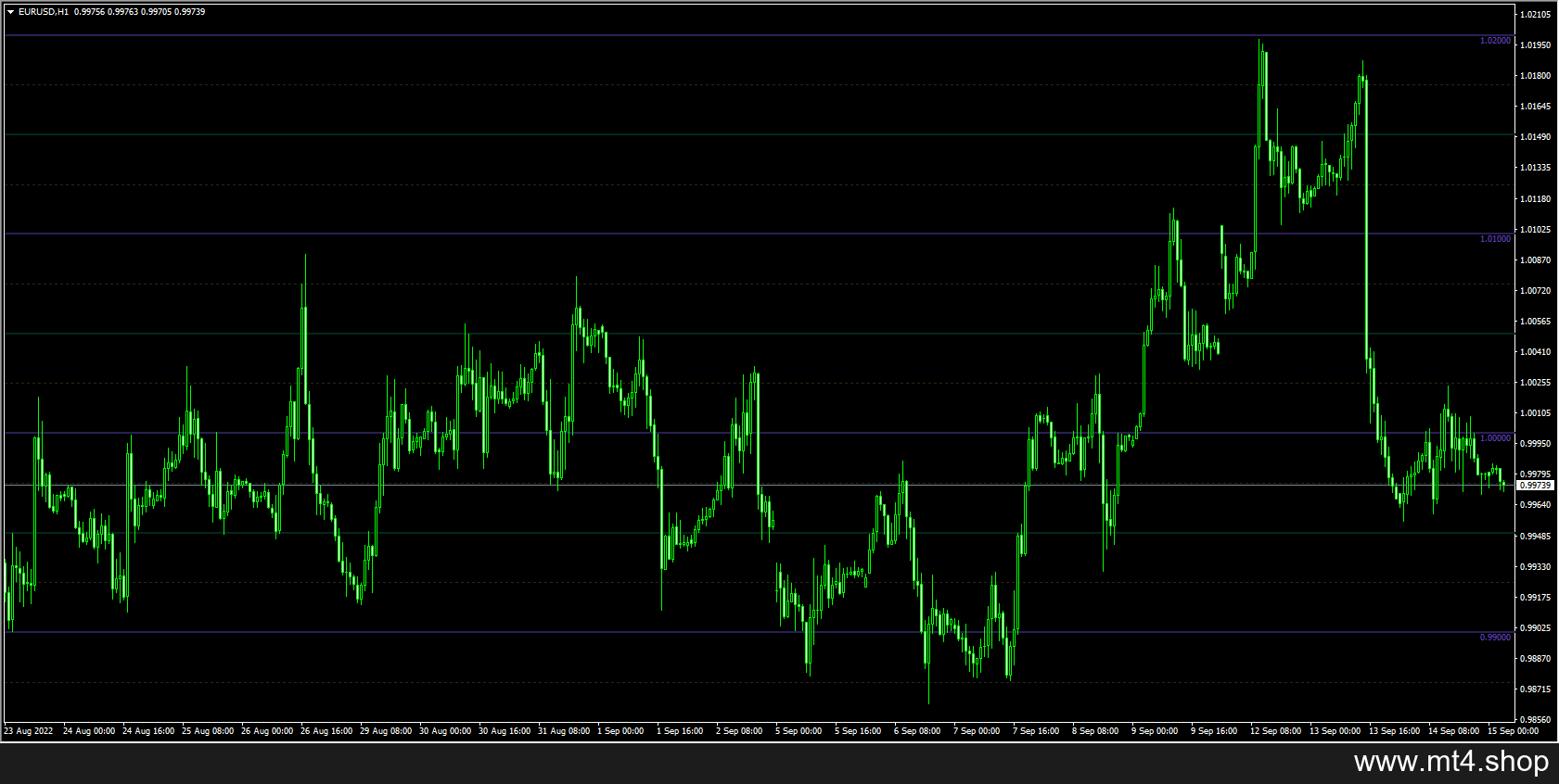 FXSSI.RoundLevels