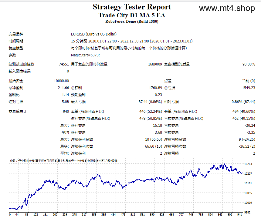 Trade City D1 MA 5 EA 源码
